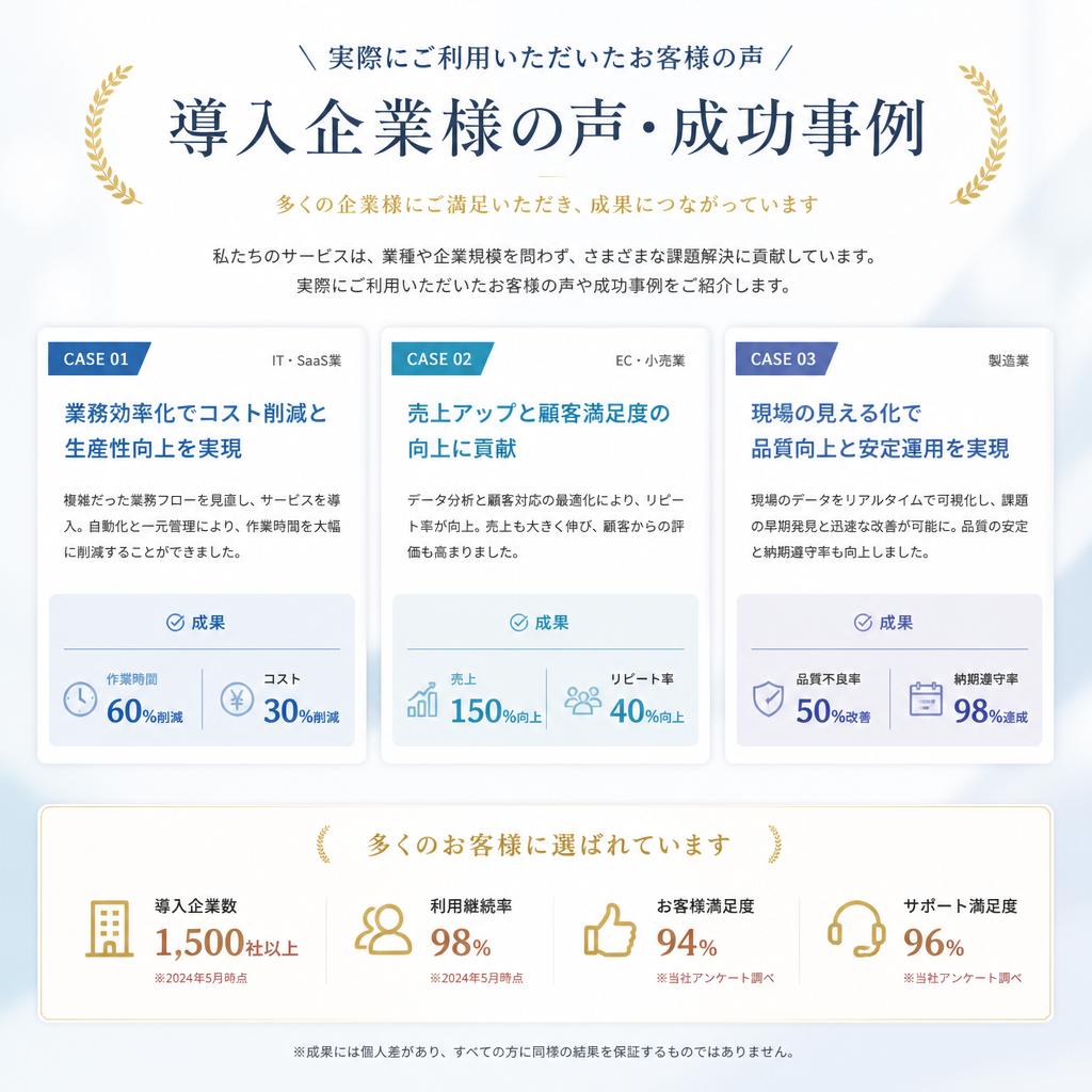 お客様の声と成功事例