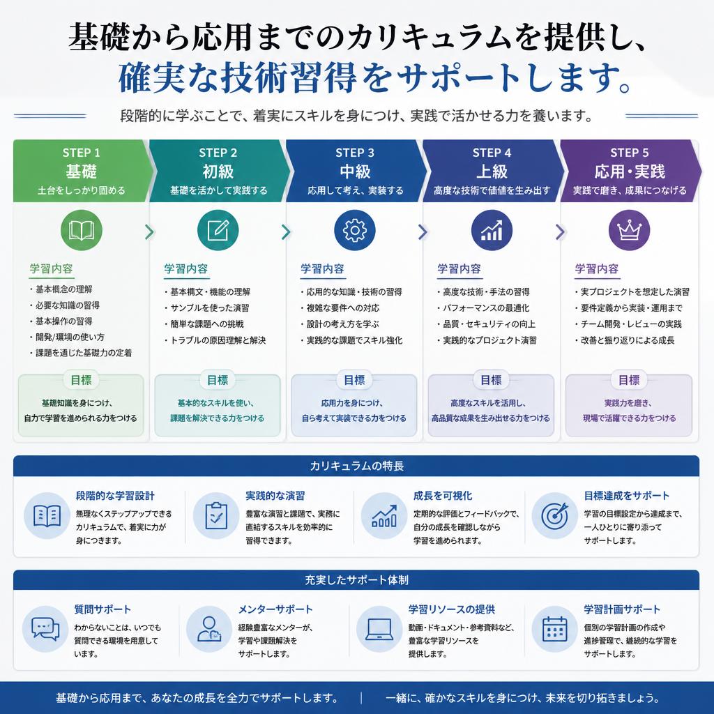 充実したスクールプログラム