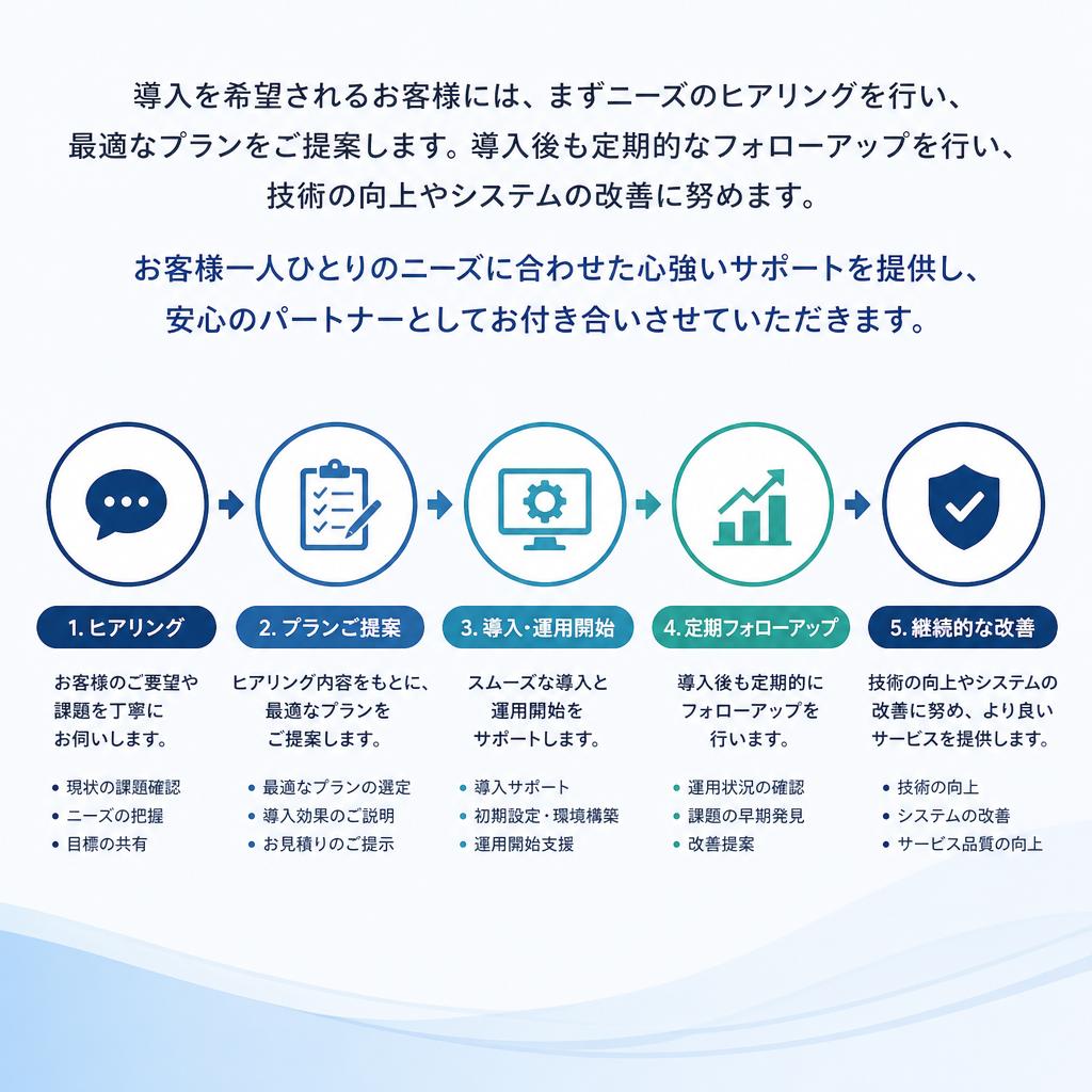 導入の流れとサポート