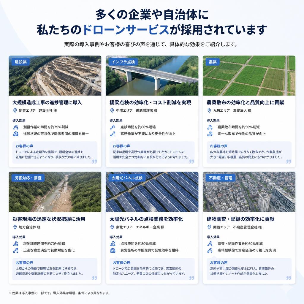 実績とお客様の声