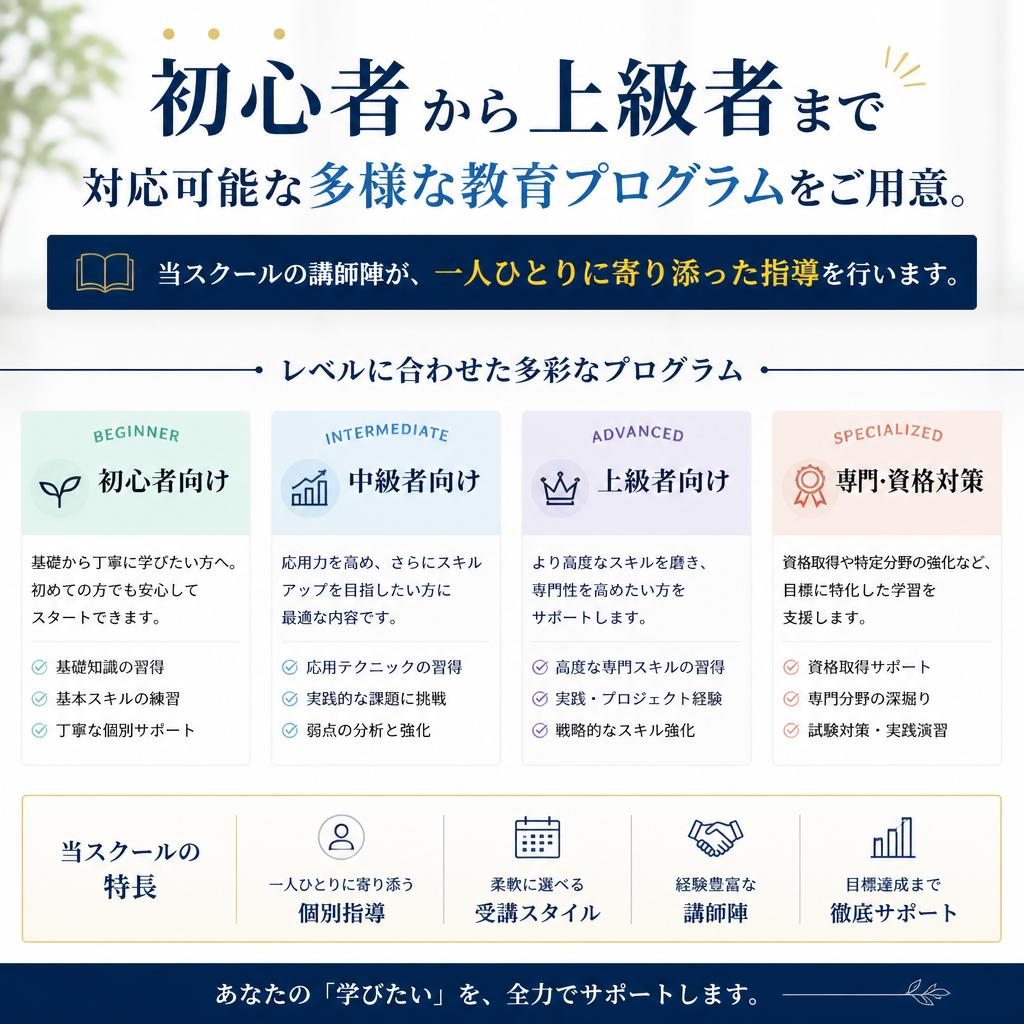 2. 教育プログラムの詳細