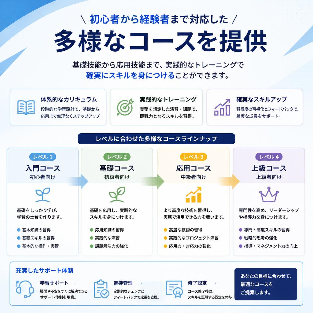 基礎から学ぶ豊富なカリキュラム