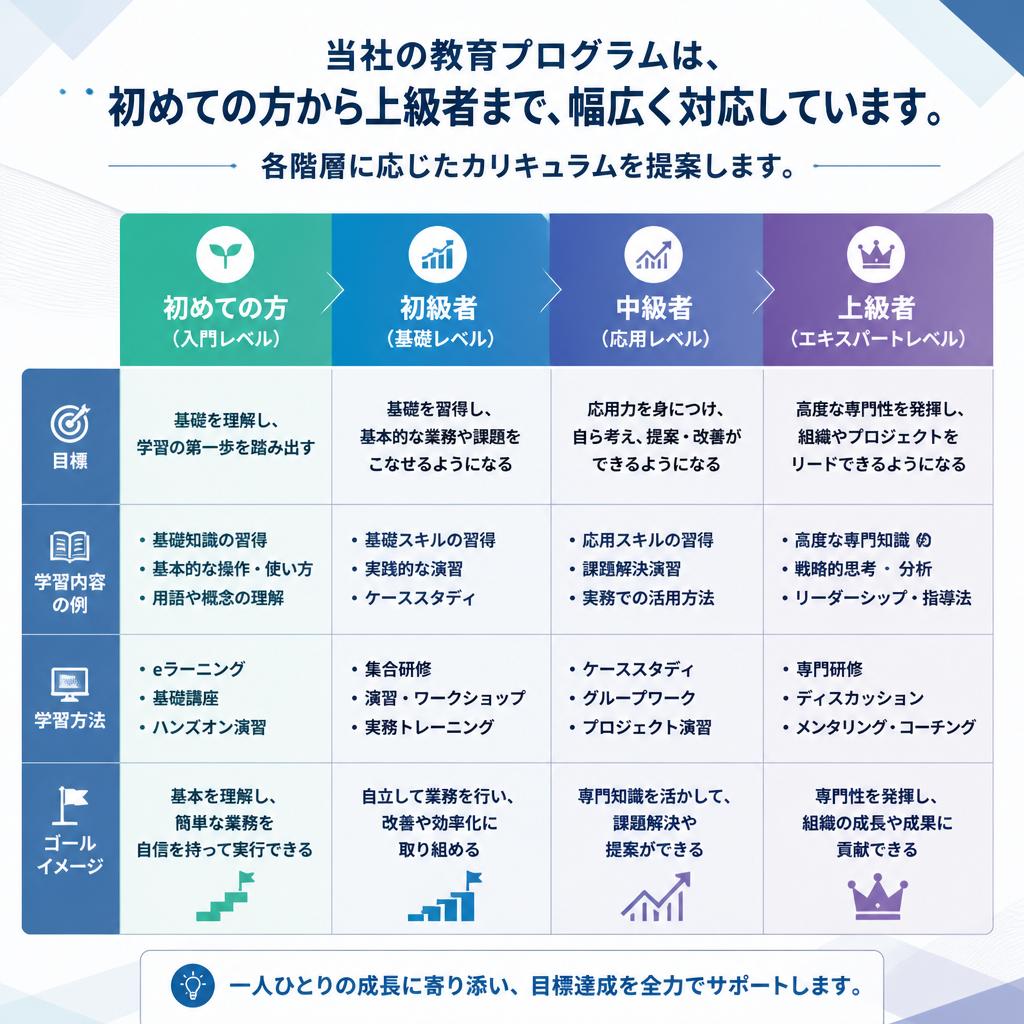 4. 教育プログラムの内容