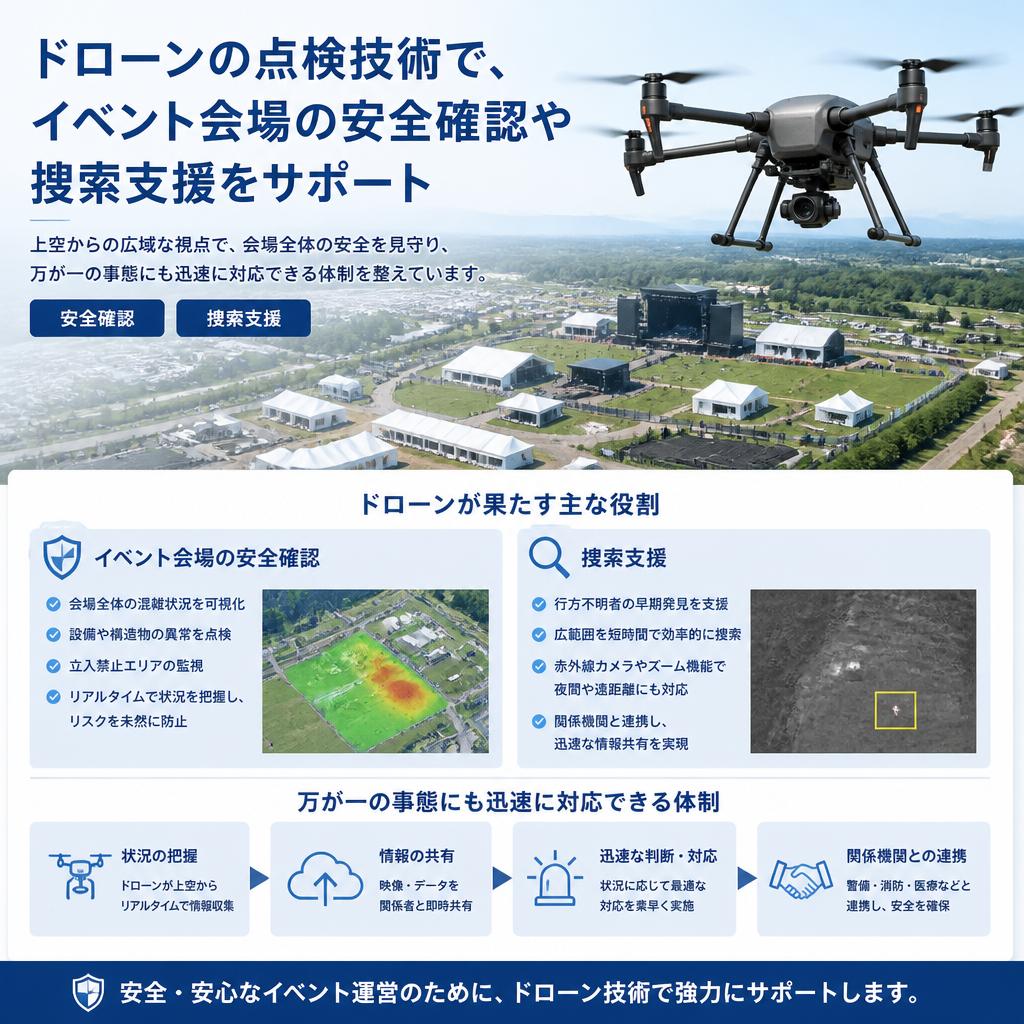 点検技術と捜索支援の一体化