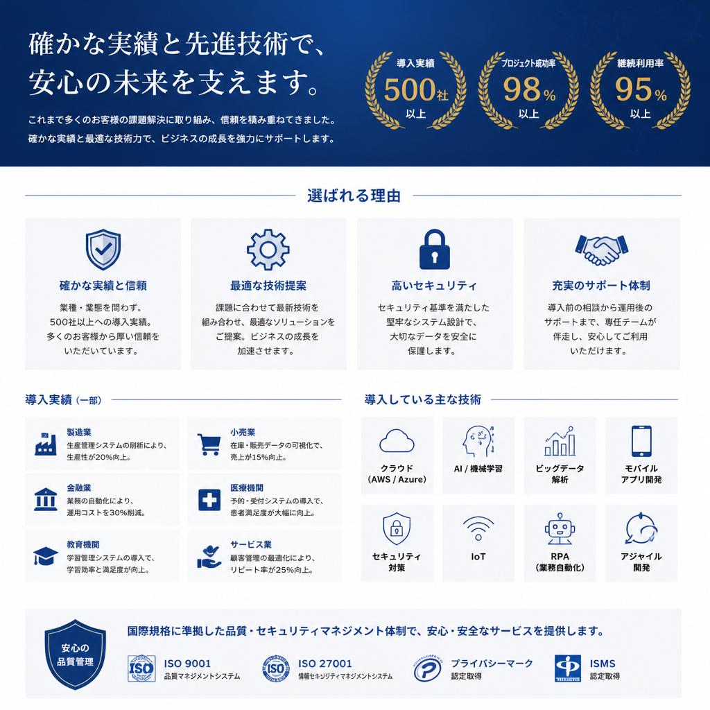 施工実績と技術力