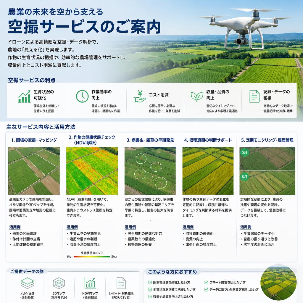 3. 空撮サービスで農業の現場を可視化